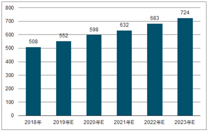 隆安2023年中国无纺布行业全景图谱